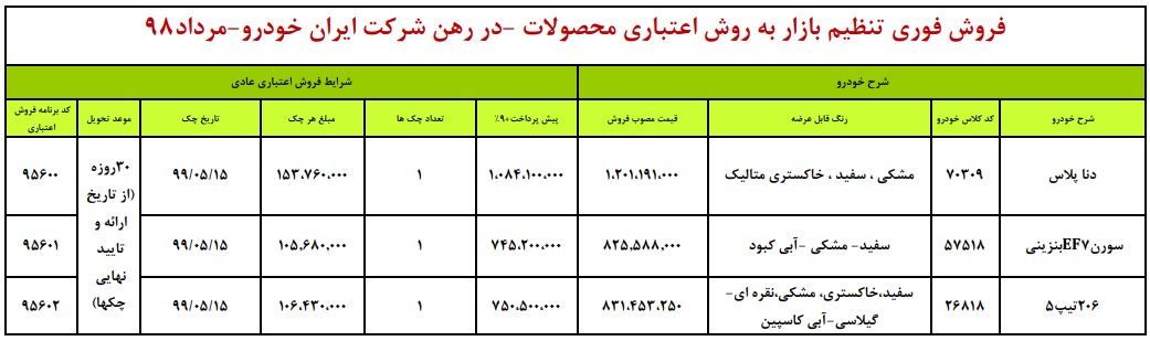 ثبت نام ایران خودرو